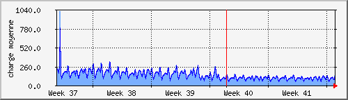 month